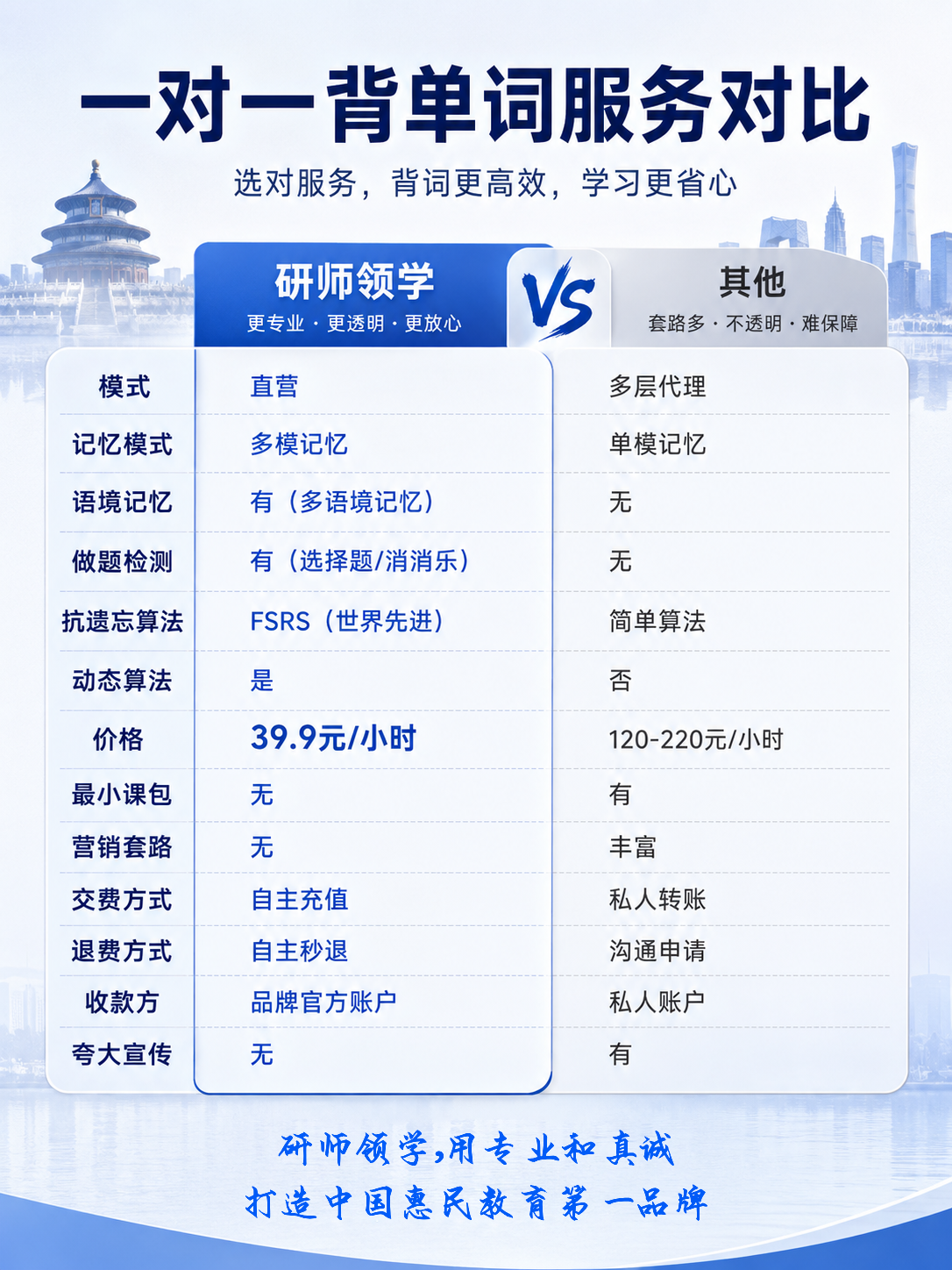 一对一背单词复对比图
