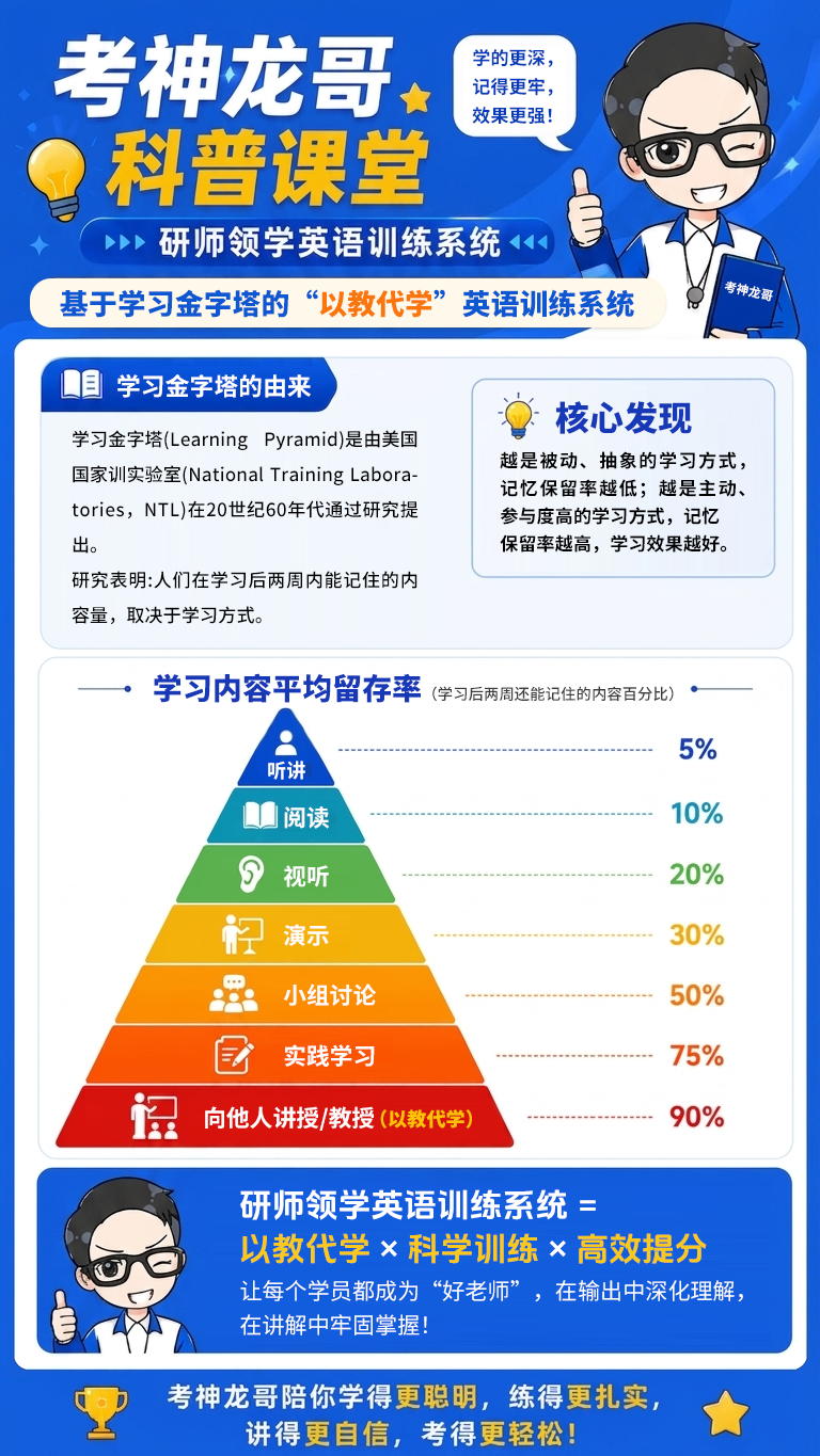学习金字塔以教代学